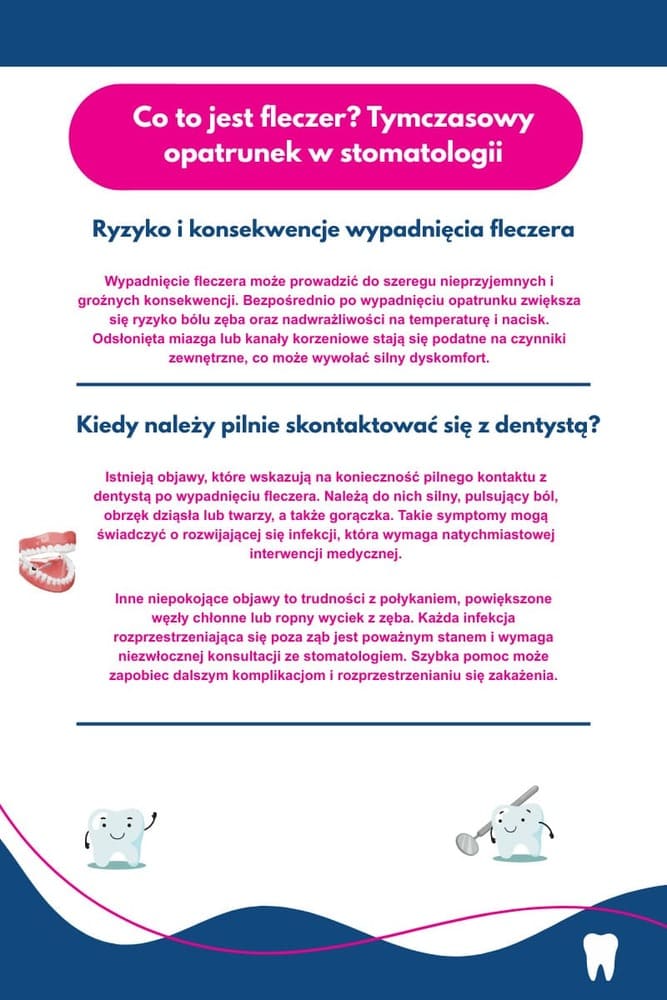 Ryzyko wypadnięcia fleczera